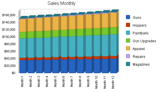 Sample plan chart