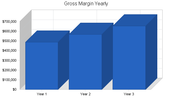 Sample plan chart