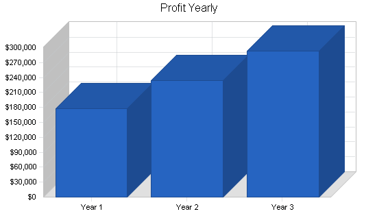 Sample plan chart