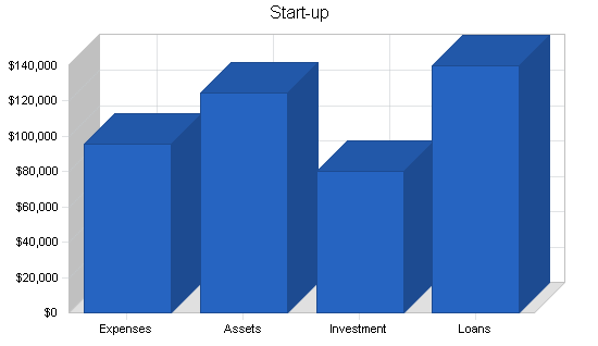 Sample plan chart