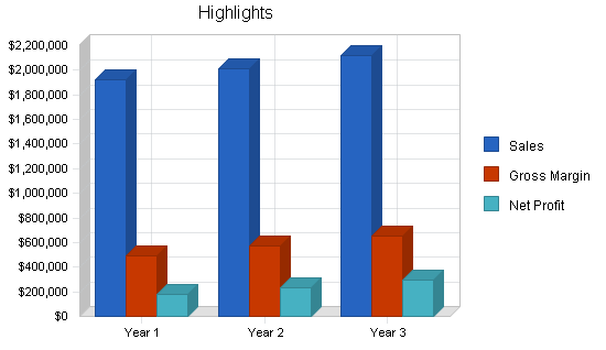 Sample plan chart