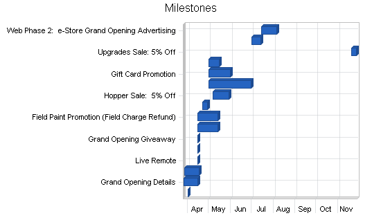 Sample plan chart