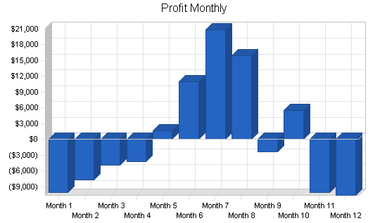 Sample plan chart
