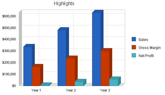 Sample plan chart
