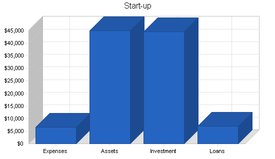 Sample plan chart