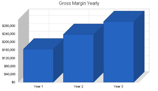 Sample plan chart