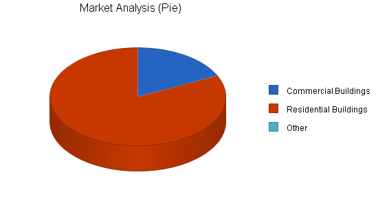 Sample plan chart