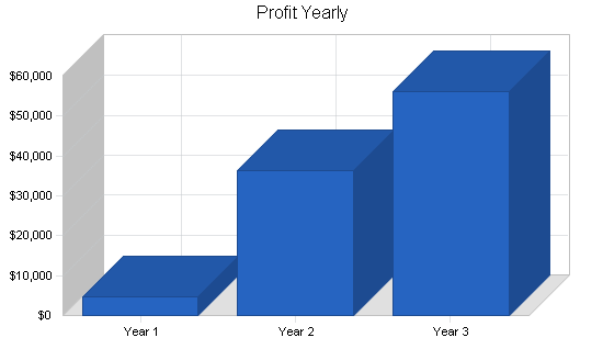 Sample plan chart