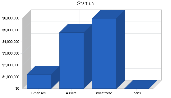 Sample plan chart