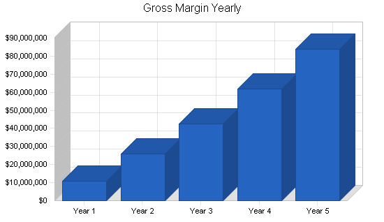 Sample plan chart