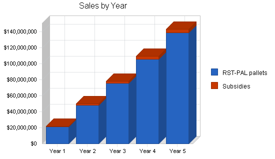 Sample plan chart