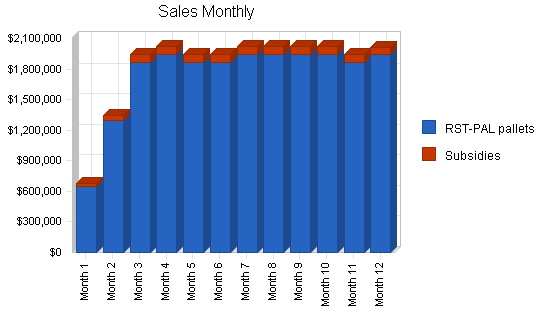 Sample plan chart