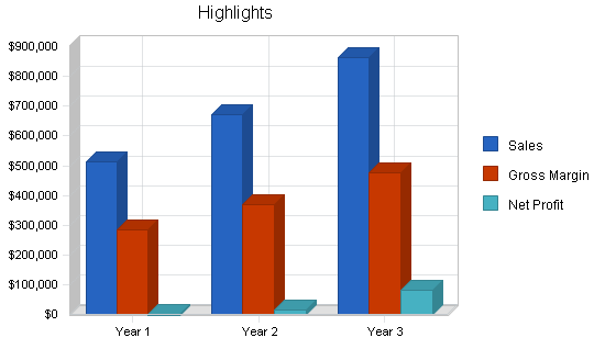 Sample plan chart