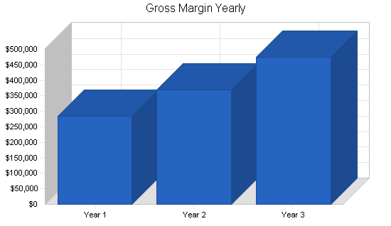 Sample plan chart
