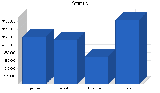 Parenting center business plan, company summary chart image