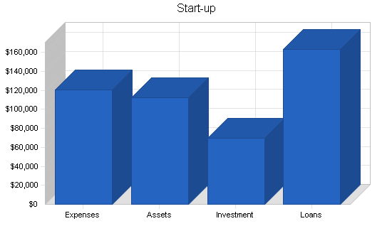 Sample plan chart