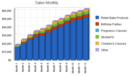 Parenting center business plan, strategy and implementation summary chart image