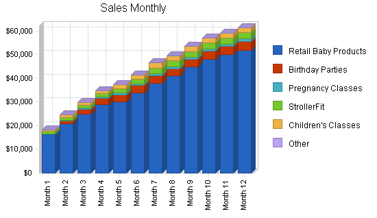 Sample plan chart
