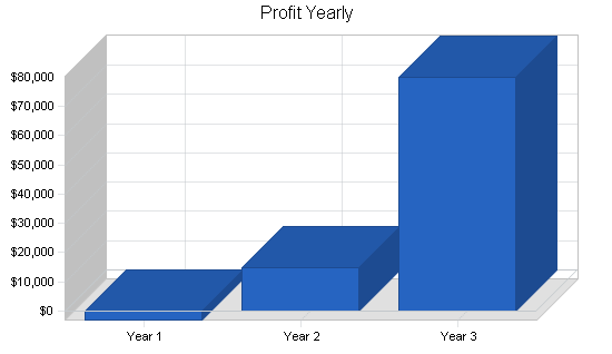 Sample plan chart