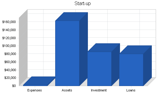 Sample plan chart