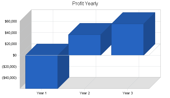 Sample plan chart