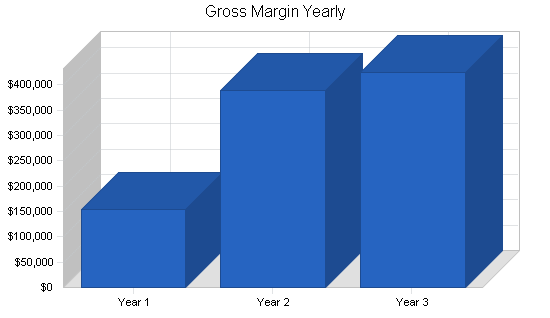 Sample plan chart
