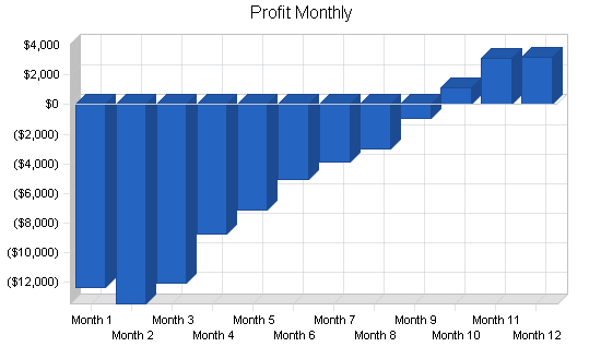 Sample plan chart