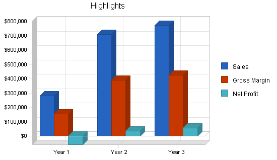 Pasta italian restaurant business plan, executive summary chart image