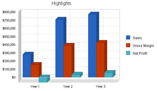 Sample plan chart