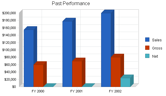 Sample plan chart