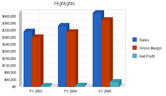 Pasta manufacturer business plan, executive summary chart image