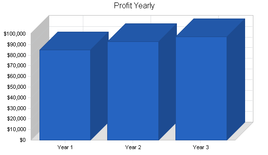 Sample plan chart
