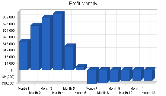 Sample plan chart
