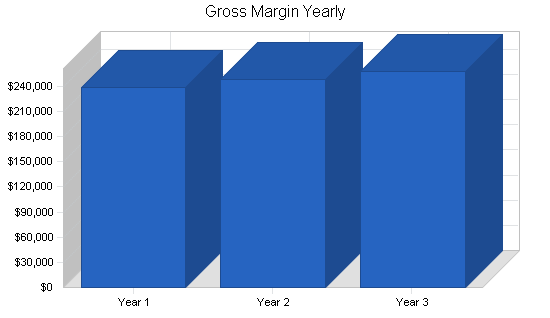Sample plan chart