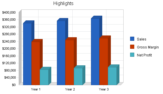 Sample plan chart