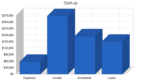 Sample plan chart