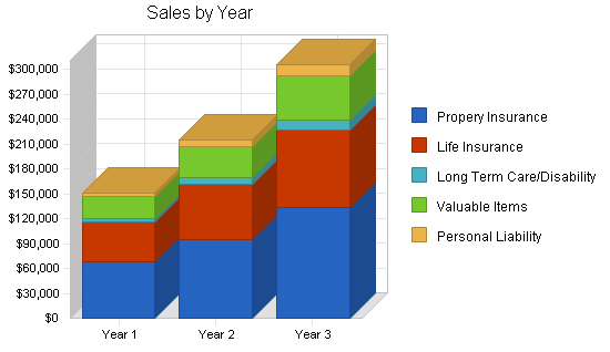 Sample plan chart