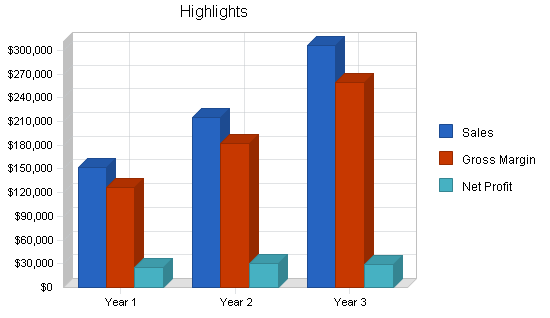 Personal insurance agent business plan, executive summary chart image