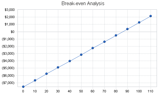 Sample plan chart