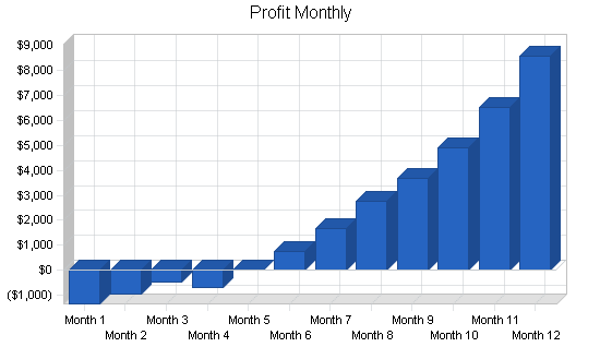 Sample plan chart