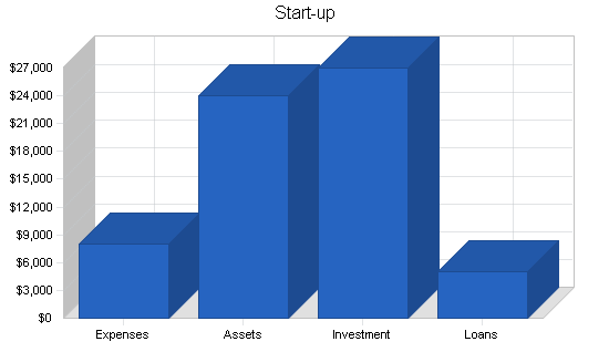 Sample plan chart