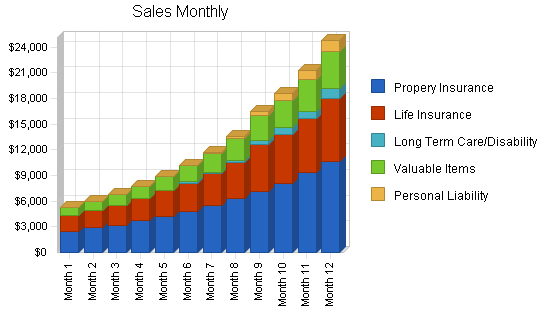 Sample plan chart