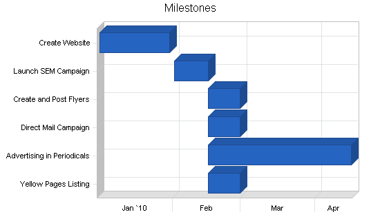 Sample plan chart