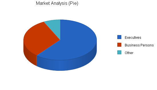 personal shopper - Career Charts