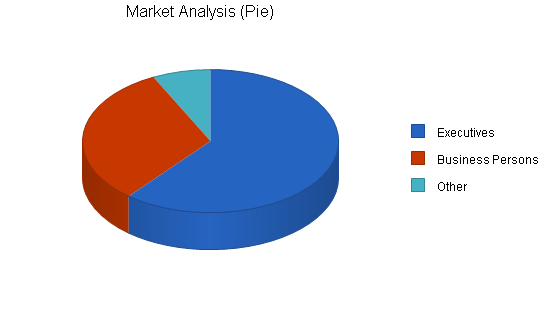 Personal Shopping Services Business Plan Market Analysis Summary