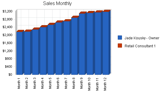 Sample plan chart