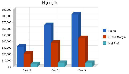 personal shopper - Career Charts