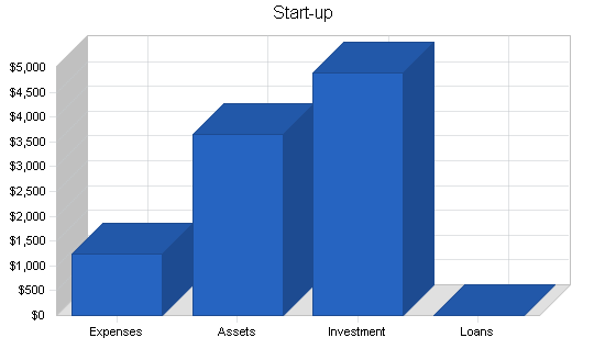 Sample plan chart