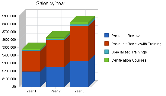 Sample plan chart