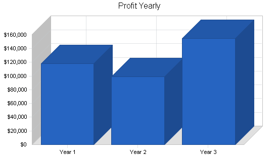 Sample plan chart